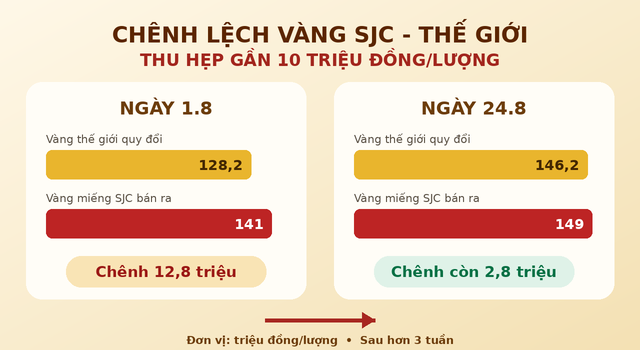 Gia-vang-hom-nay-24-8-4