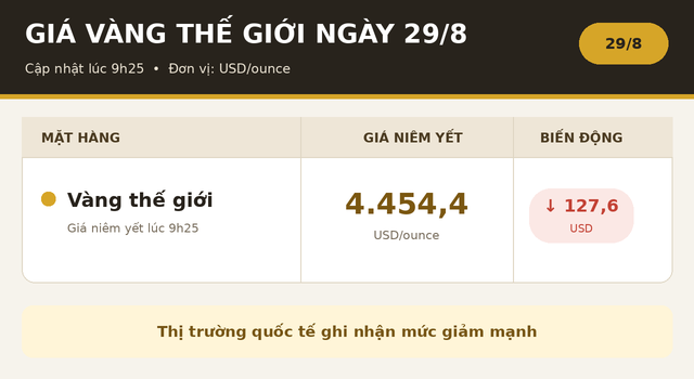 Gia-vang-hom-nay-29-8-1