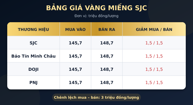 Gia-vang-hom-nay-30-8-1