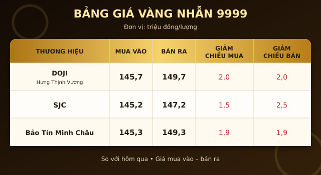 Gia-vang-hom-nay-30-8-2