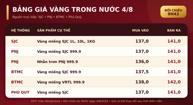 Gia-vang-hom-nay-4-8-3