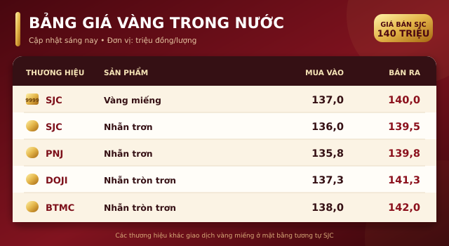 Gia-vang-trua-4-8-1