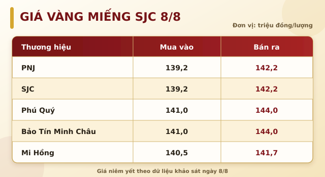 gia-vang-8-8-1