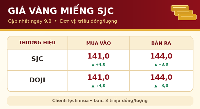 gia-vang-9-8