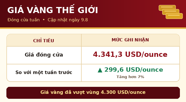 gia-vang-9-8-3
