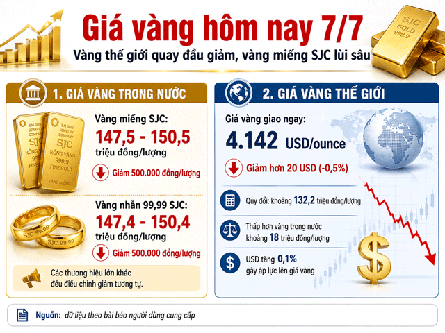 Cap-nhat-gia-vang-7-7-6