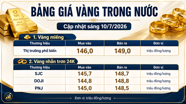 Gia-vang-10-7-2