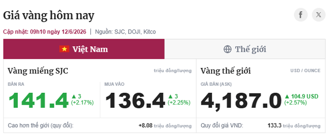 Gia-vang-12-6-1