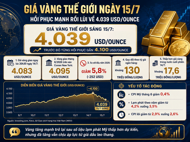 Gia-vang-15-7-3