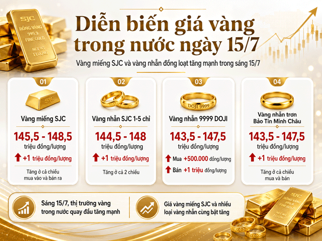 Gia-vang-15-7-4
