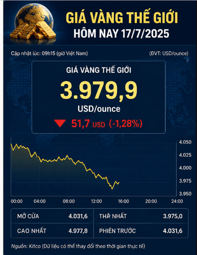 Gia-vang-17-7-4