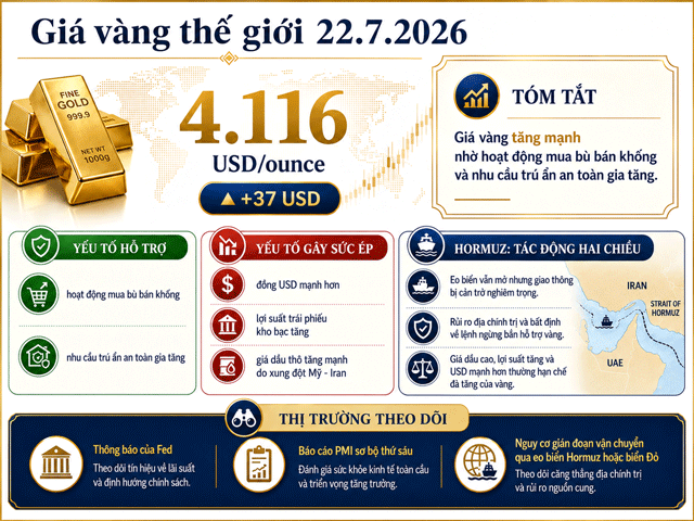Gia-vang-22-7-bat-tang-2