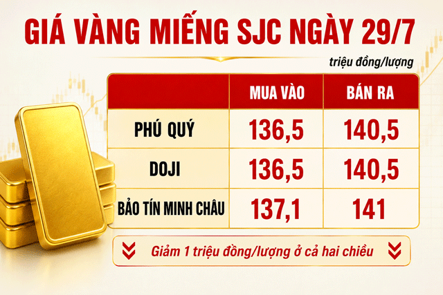 Gia-vang-29-7-1