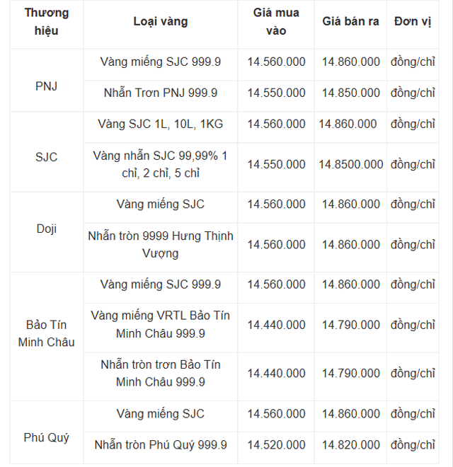 Gia-vang-9999-2