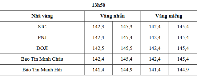 Gia-vang-chieu-12-6-1