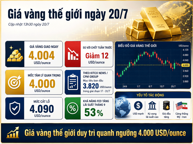 Gia-vang-chieu-20-7-3