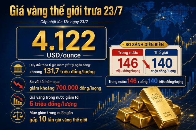 Gia-vang-chieu-23-7-2