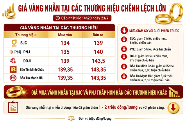 Gia-vang-chieu-23-7-moi-2 (1)