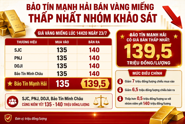 Gia-vang-chieu-23-7-moi-4 (1)