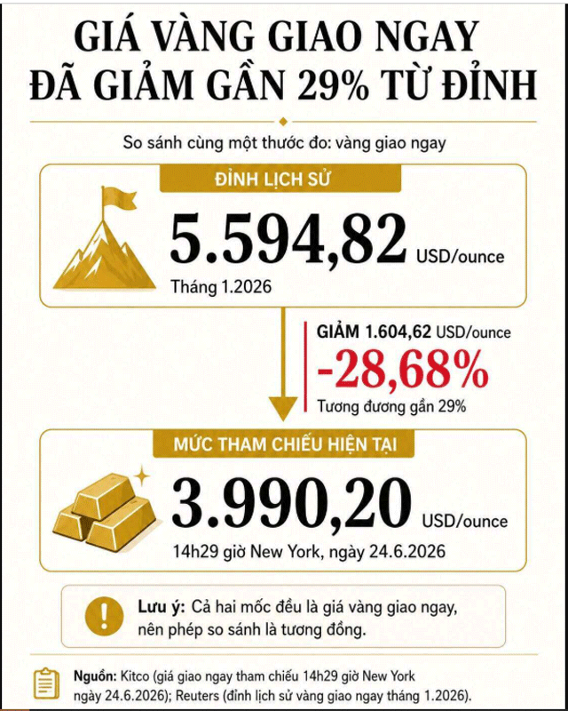 Gia-vang-chieu-25-6-2