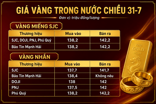Gia-vang-chieu-31-7-2
