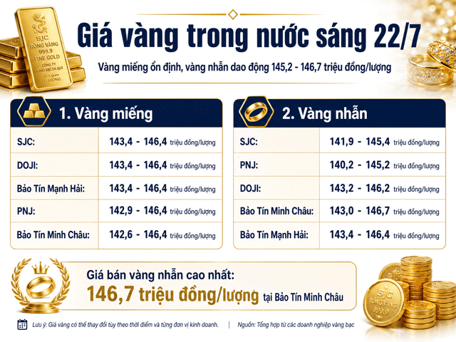 Gia-vang-hom-nay-22-7-4