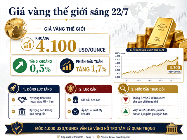 Gia-vang-hom-nay-22-7-5