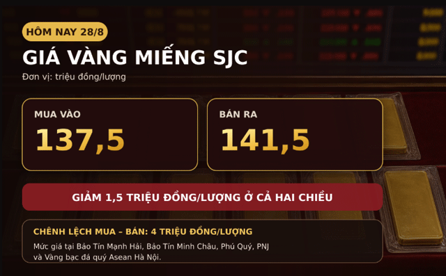 Gia-vang-hom-nay-28-7-6