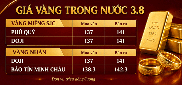 Gia-vang-hom-nay-3-8-1