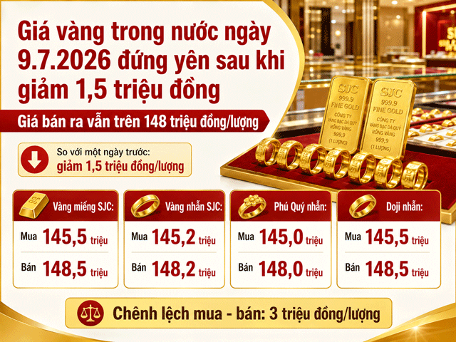 Gia-vang-hom-nay-9-7-1