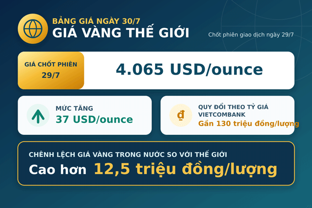 Gia-vang-ngay-30-7-2