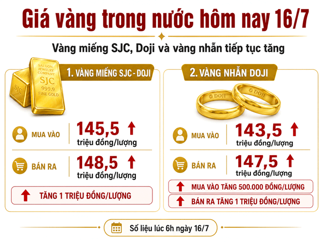 Gia-vang-sang-16-7-1