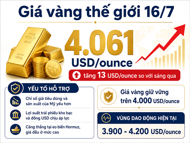 Gia-vang-sang-16-7-2