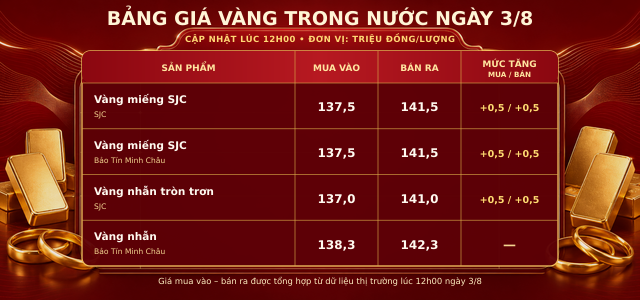 Gia-vang-toi-3-8