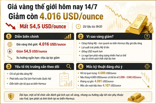 Gia-vang-trua-14-7-2