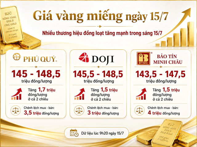 Gia-vang-trua-15-7-1