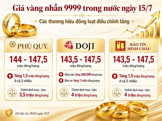 Gia-vang-trua-15-7-2