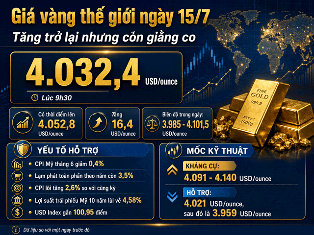 Gia-vang-trua-15-7-3