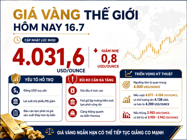Gia-vang-trua-16-7-3