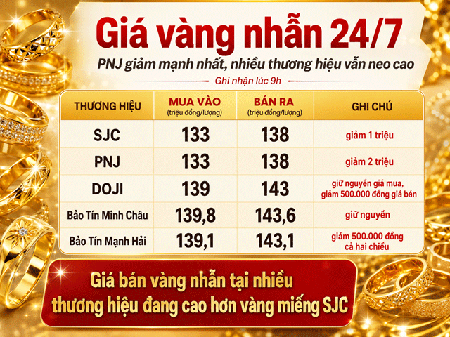 Gia-vang-trua-24-7-5