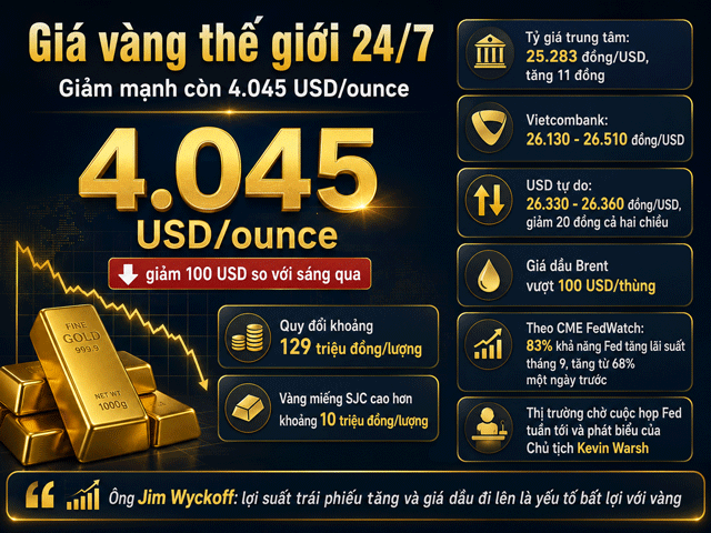 Gia-vang-trua-24-7-6