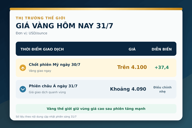 Gia-vang-trua-31-7-3