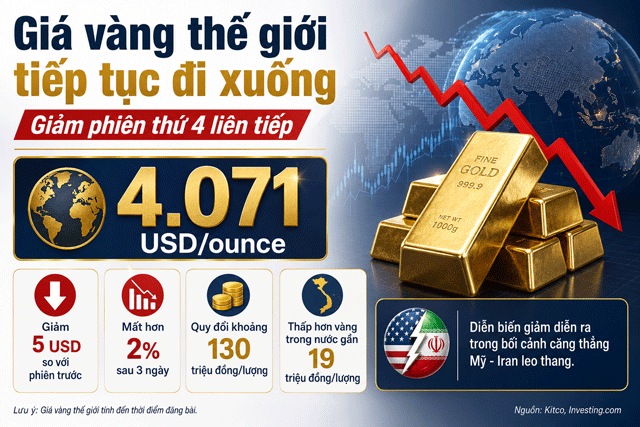 Gia-vang-trua-9-7-3