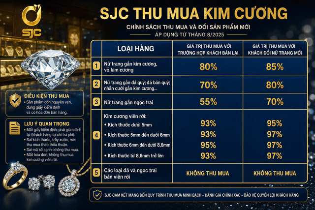 Sjc-thu-mua-kim-cuong-1