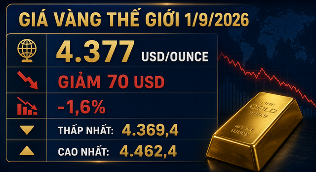 Gia-vang-hom-nay-1-9-1