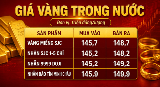 Gia-vang-hom-nay-1-9-2