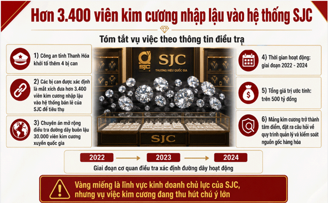 Tinh-hinh-kinh-doanh-sjc-2