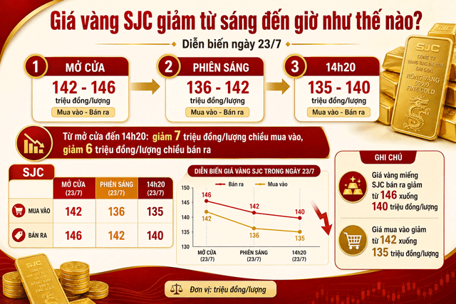 Tinh-hinh-mua-ban-vang-sjc-4