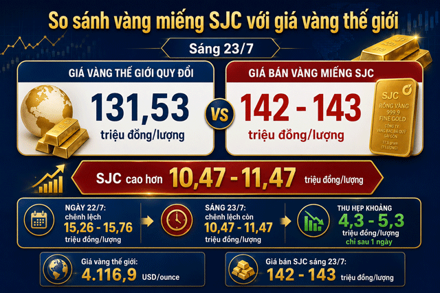 Vang-mieng-sjc-cham-day-3