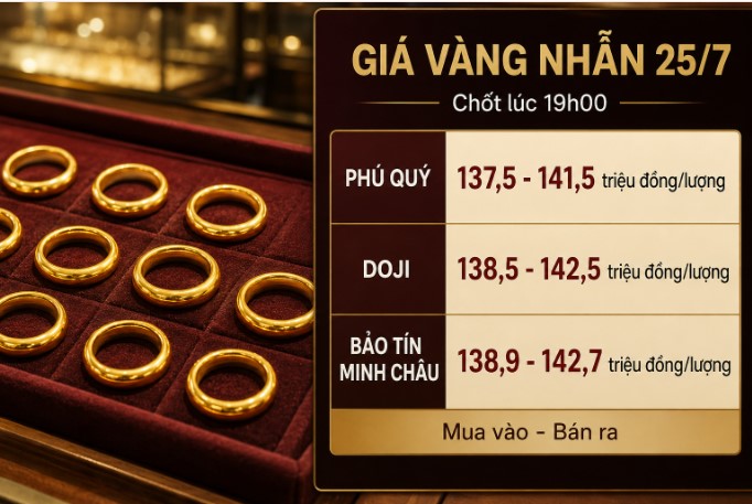 gia-vang-chot-phien-25-7-2